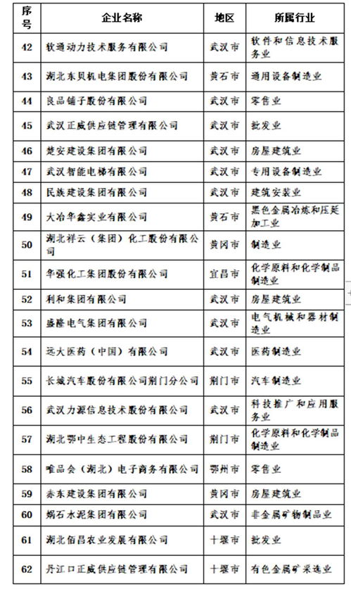 東楚網(wǎng)勞務(wù)服務(wù) 連接人才與企業(yè)的高效平臺