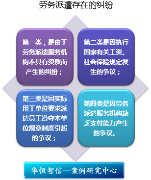 企業(yè)勞務(wù)派遣法律風(fēng)險防范與交通及公共管理金屬標(biāo)牌制造的合規(guī)管理